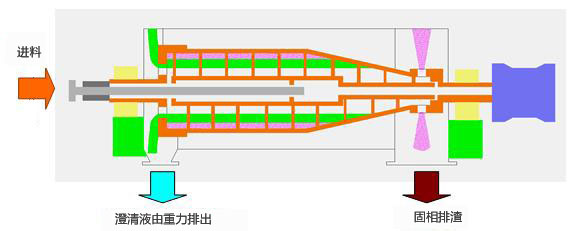 全自動刮刀下部卸料式離心機(jī)logo